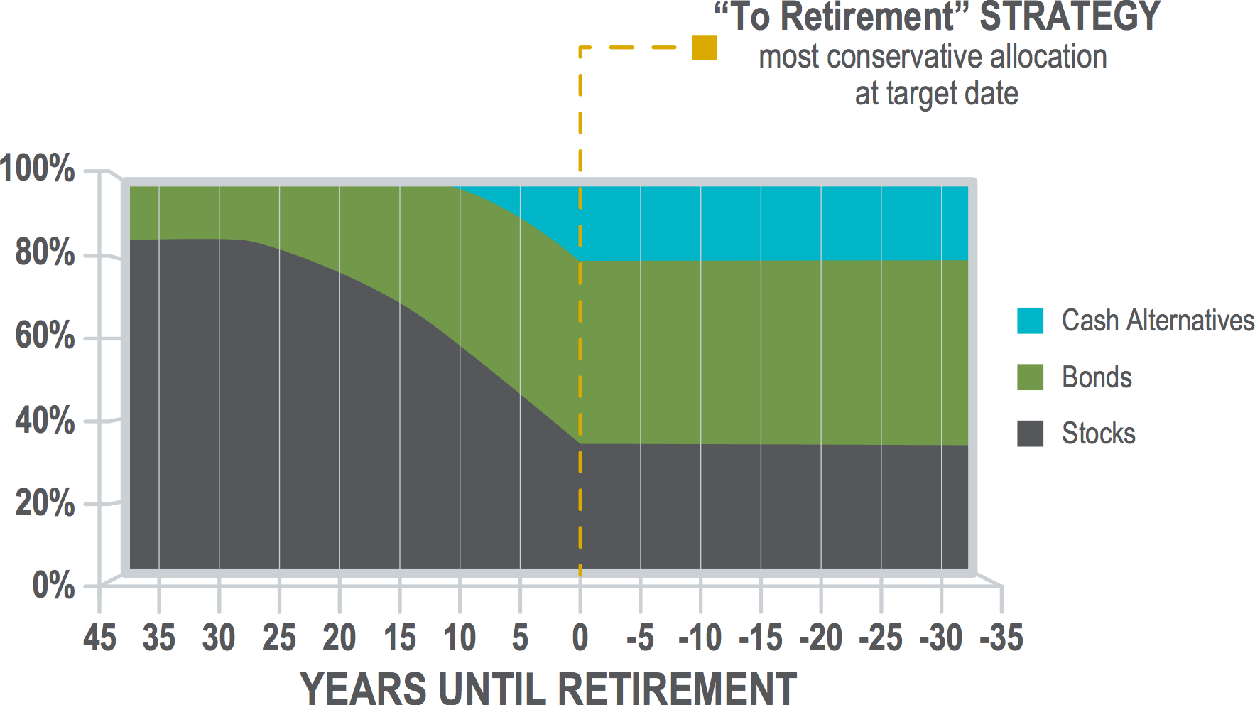 to retirement strategy three color infographic