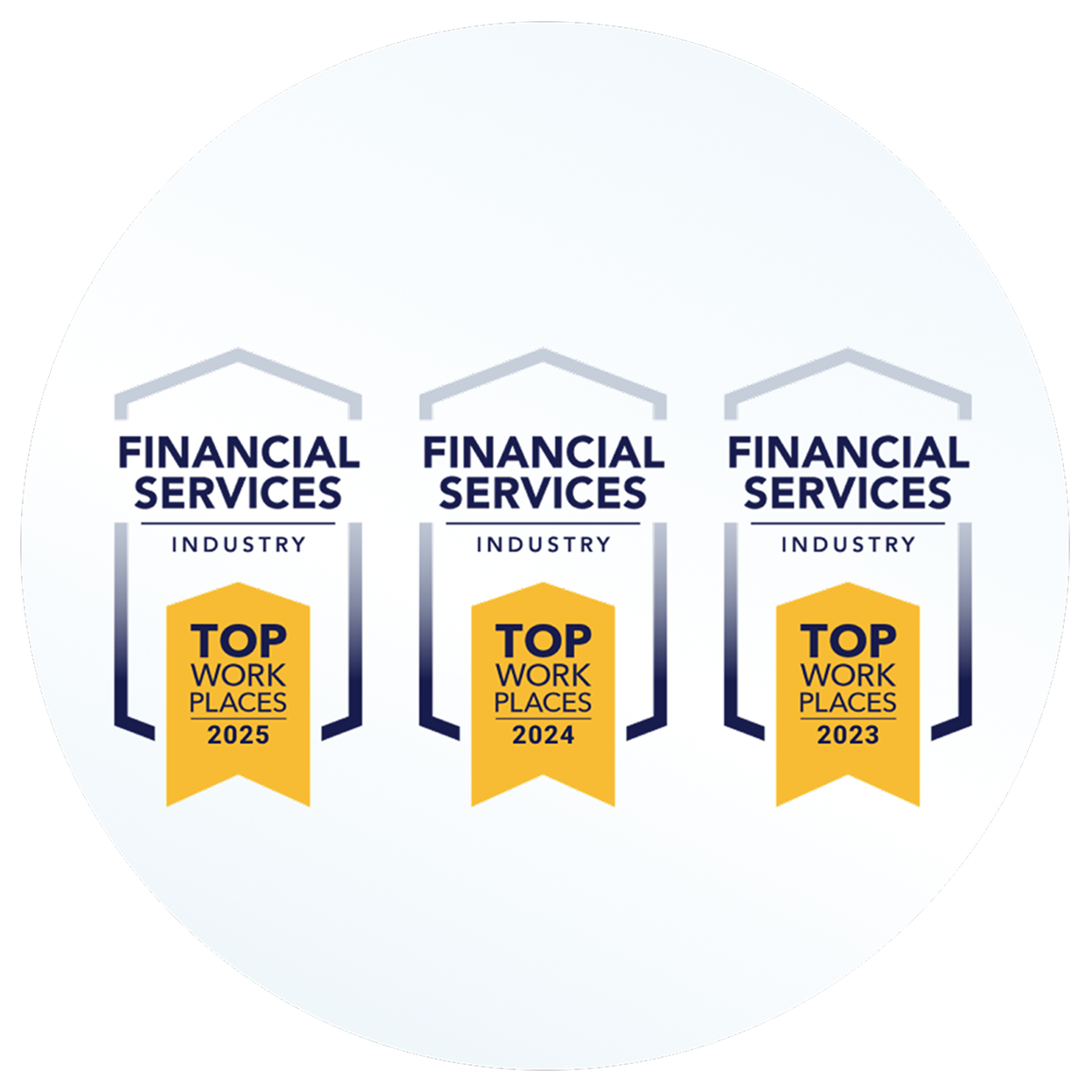 Financial Services Top Work places 2023, 2024, 2025