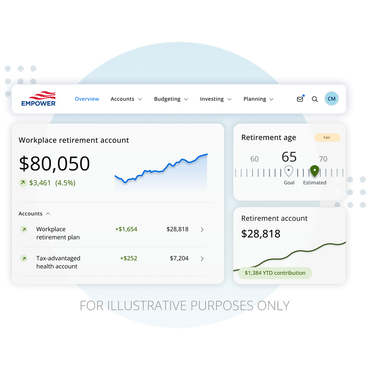 Empower personal dashboard screen preview