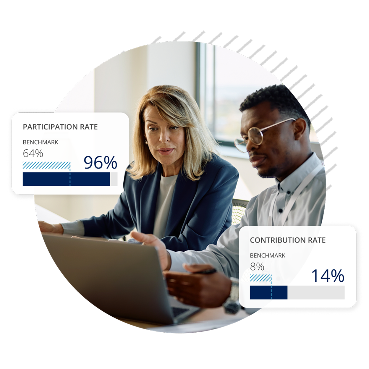A man and woman sit in front of a laptop discussing options. 96% participation rate. 14% contribution rate.