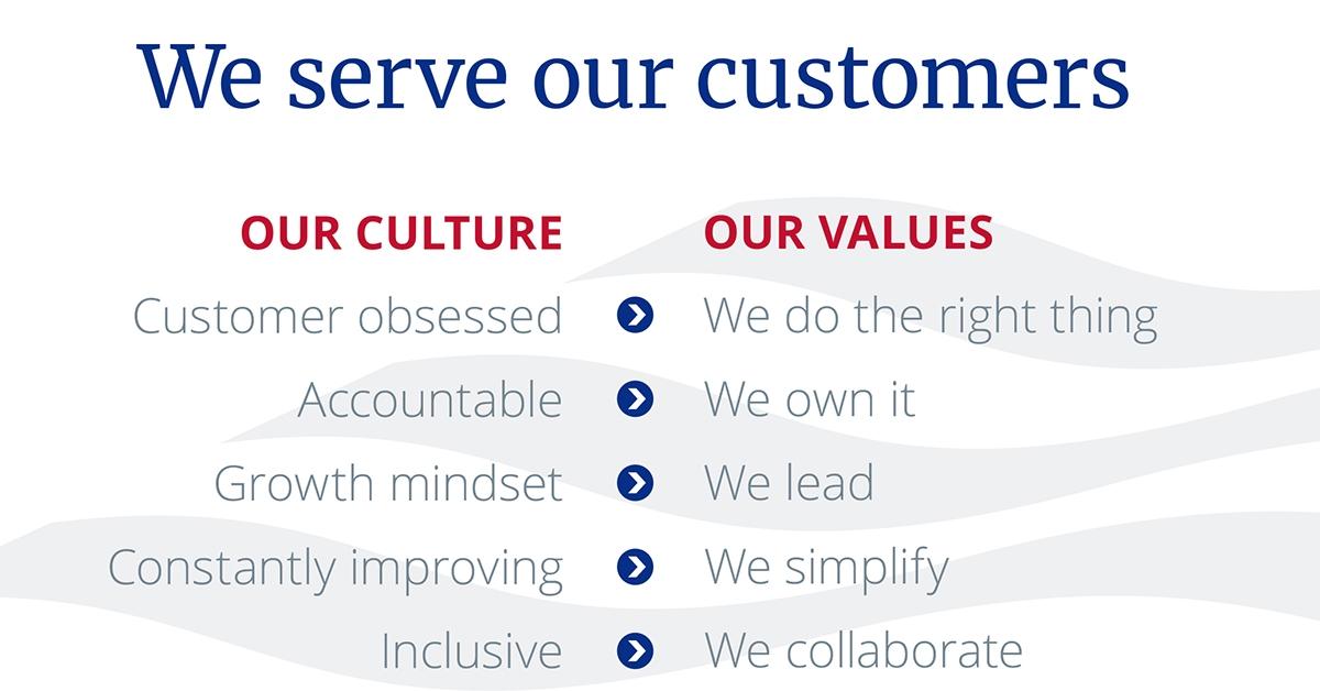 Empower Values, our culture, our values