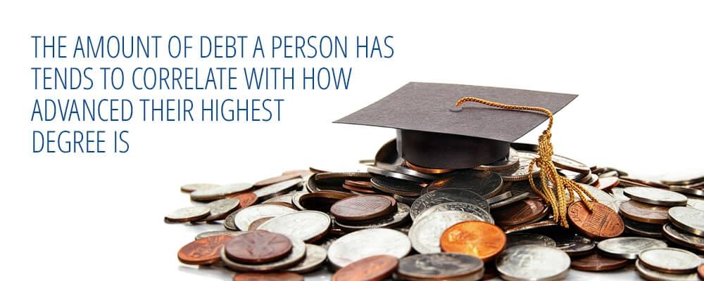 The amount of student loan debt a person has tends to correlate with how advanced their highest degree is