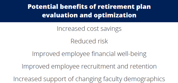 Graphic. Potential benefits of retirement plan evaluation and optimization