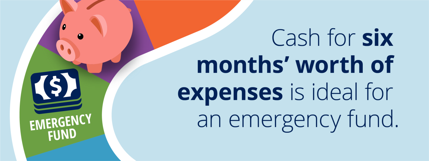 Image text: Cash for six months worth of expenses is ideal for an emergency fund