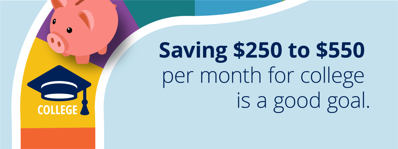 Image text: Saving $250 to $550 per month for college is a good goal