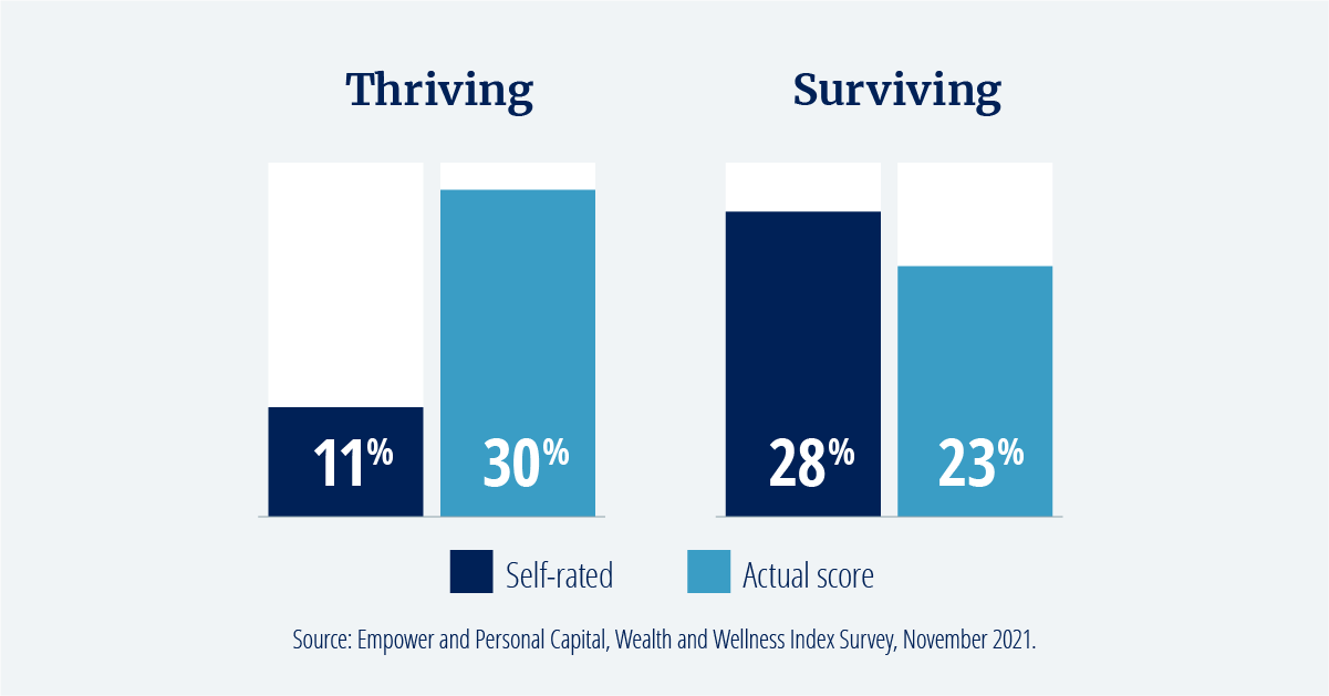 Infographic - chart - Thriving vs. Surviving