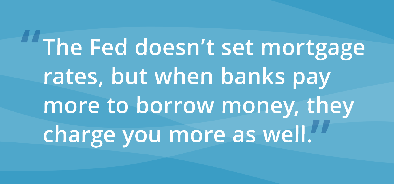 Quote. The Fed doesn't set mortgage rates, but when banks pay more to borrow money, they charge you more as well.