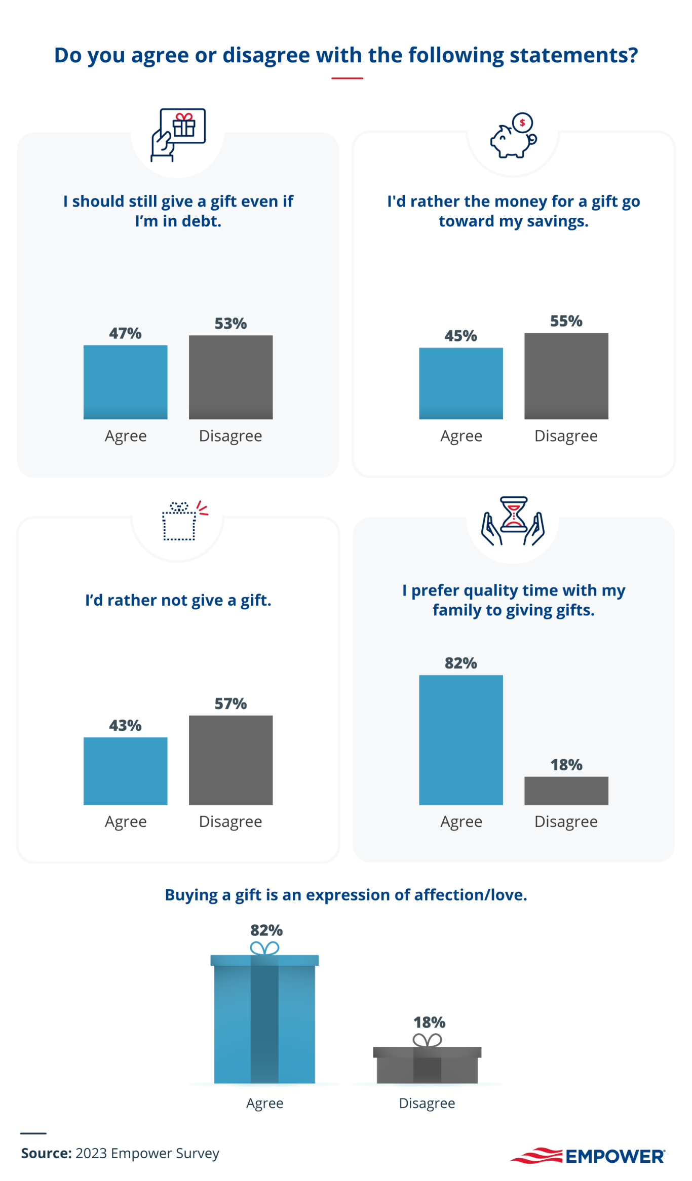 gifts children want to give parents infographic