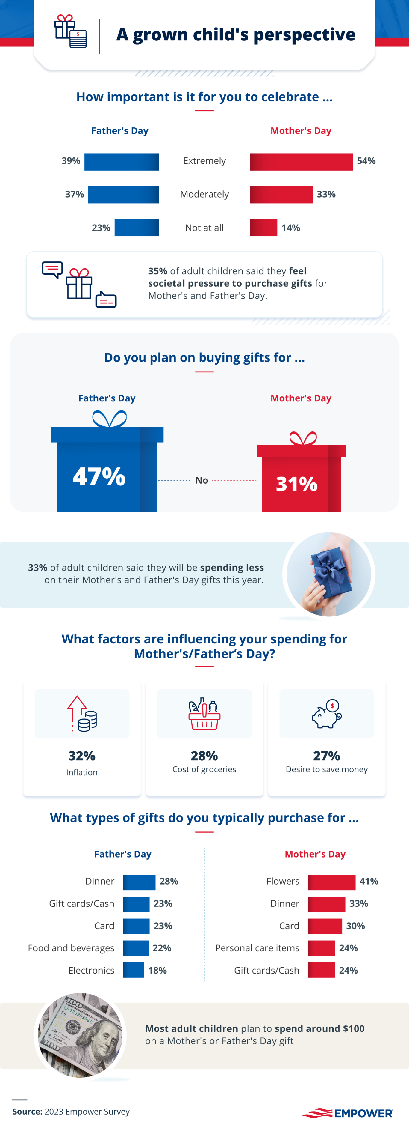 children perspective on gift giving to parents