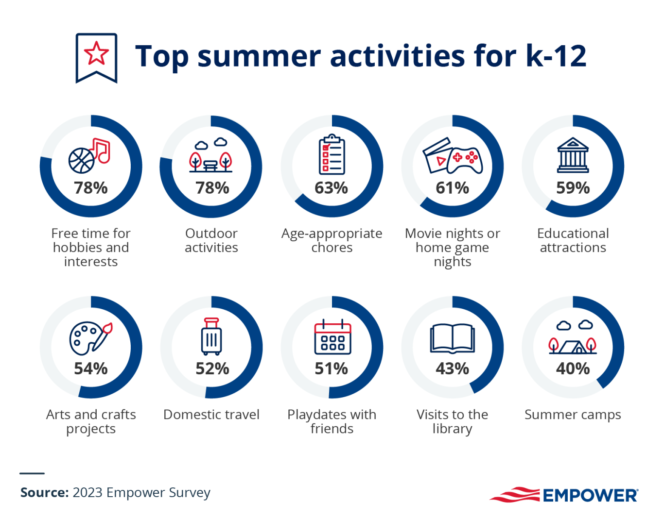 summer activities for kids infographic