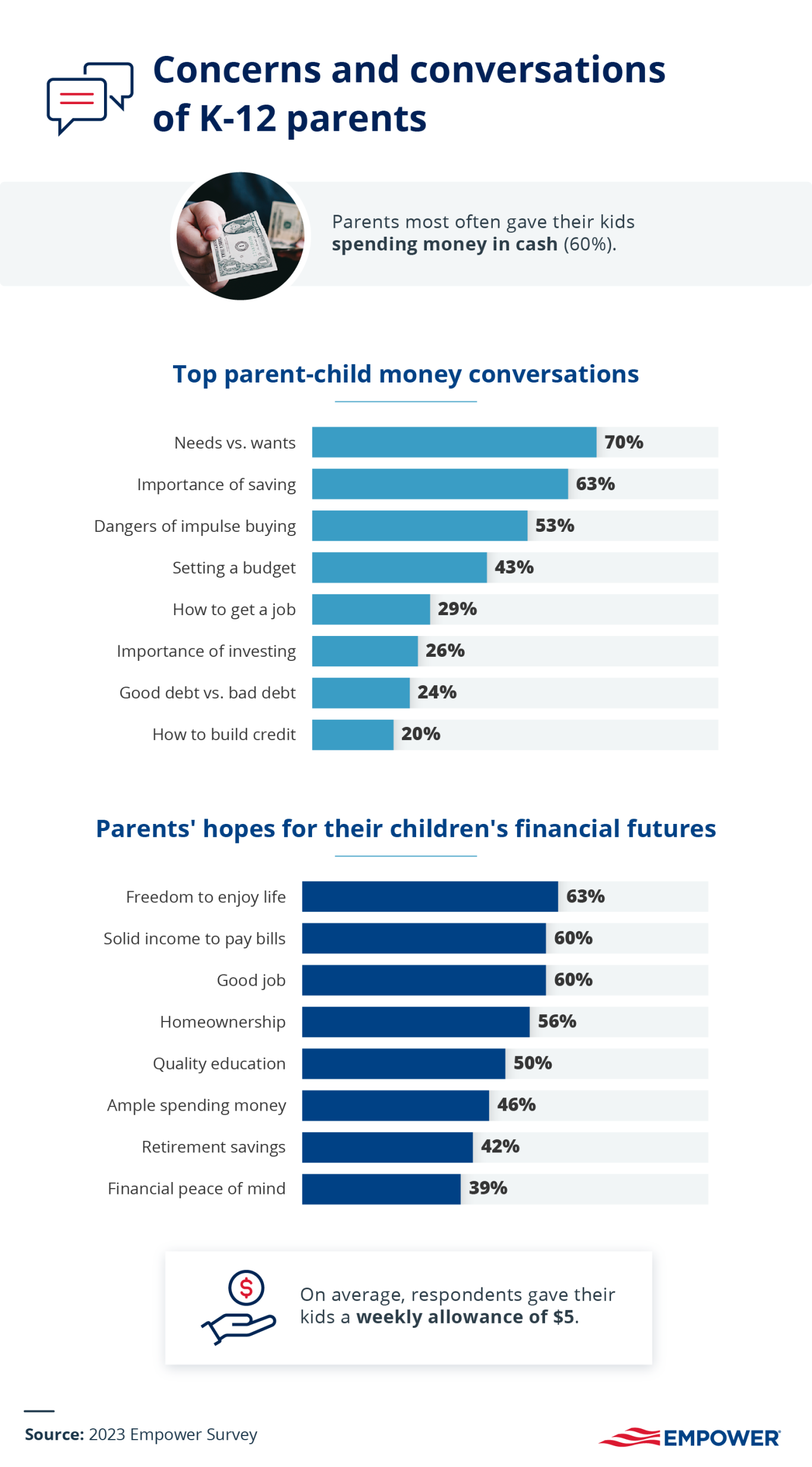 money conversations with your kids infographic