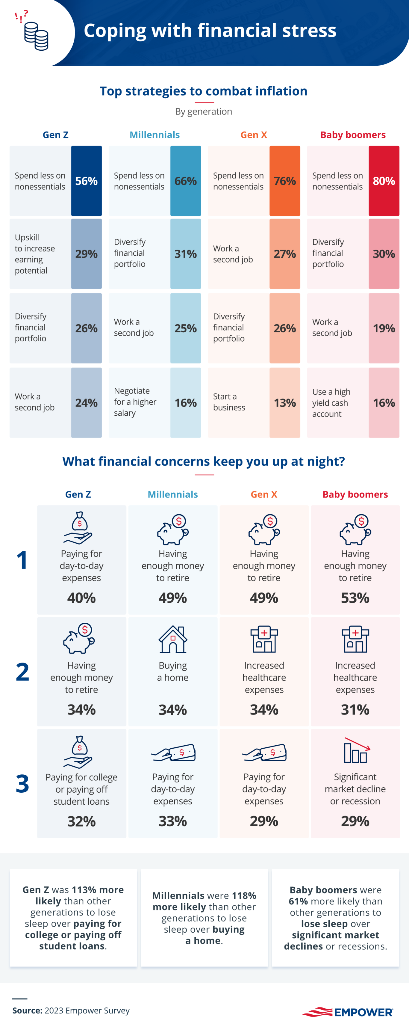 financial stress infographic