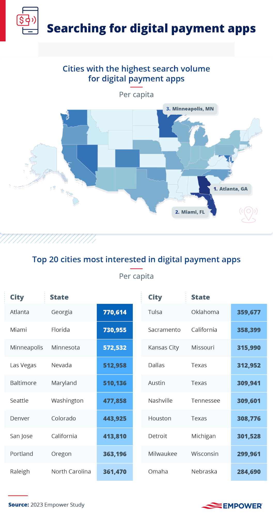 infographic digital payment app searches across America