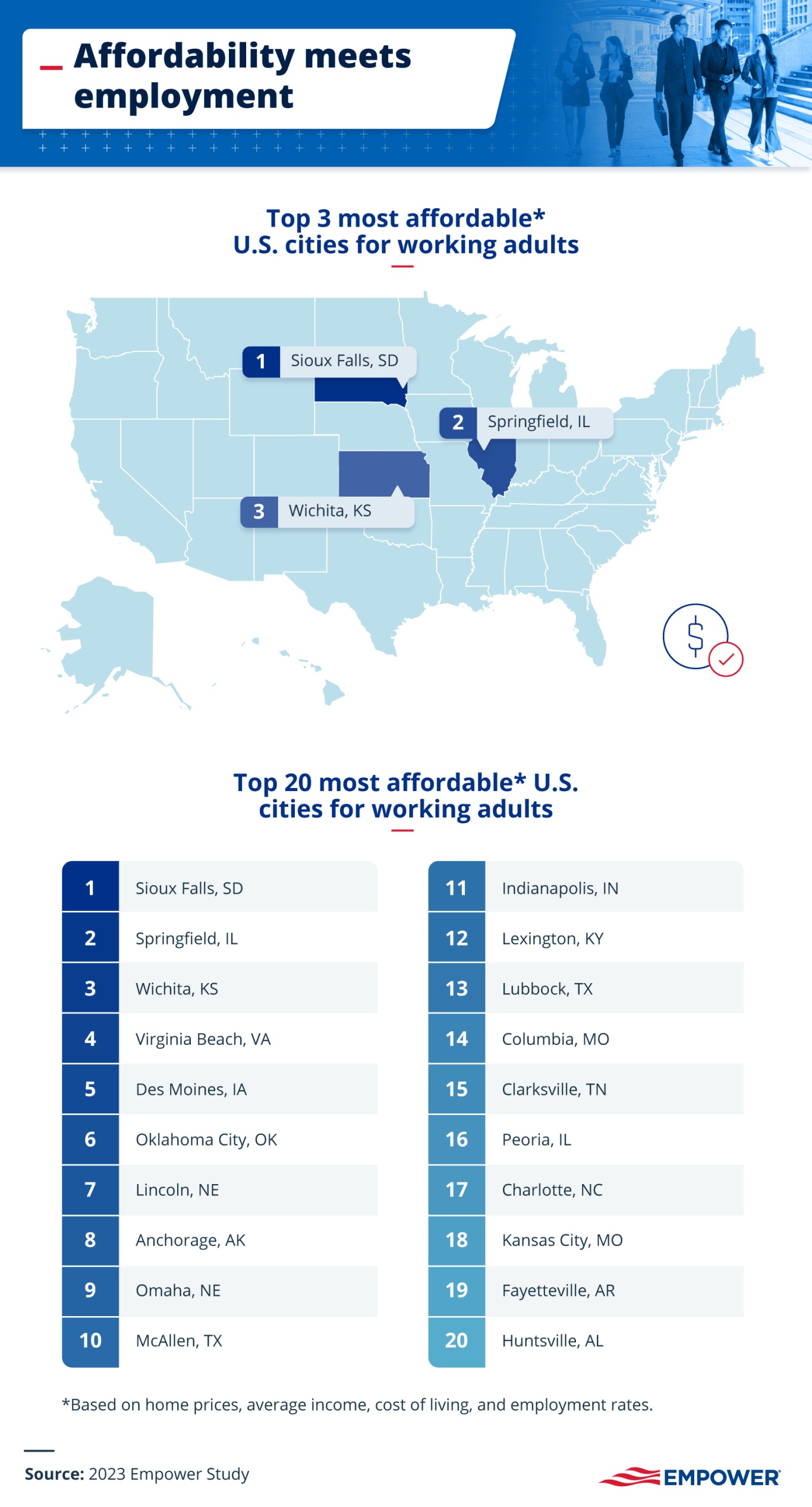 infographic of most affordable cities for working adults