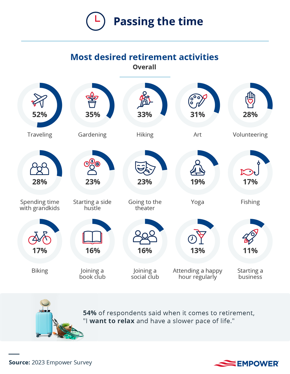 infographic retirement activities and hobbies