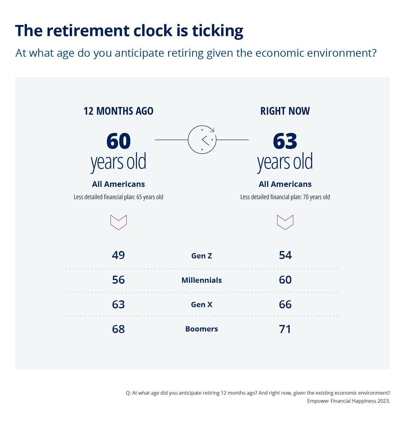 Financial Happiness_retirement clock
