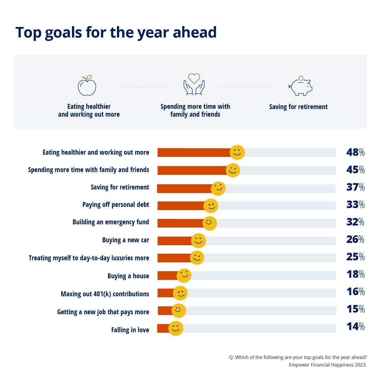 Financial Happiness_top goals for 2024