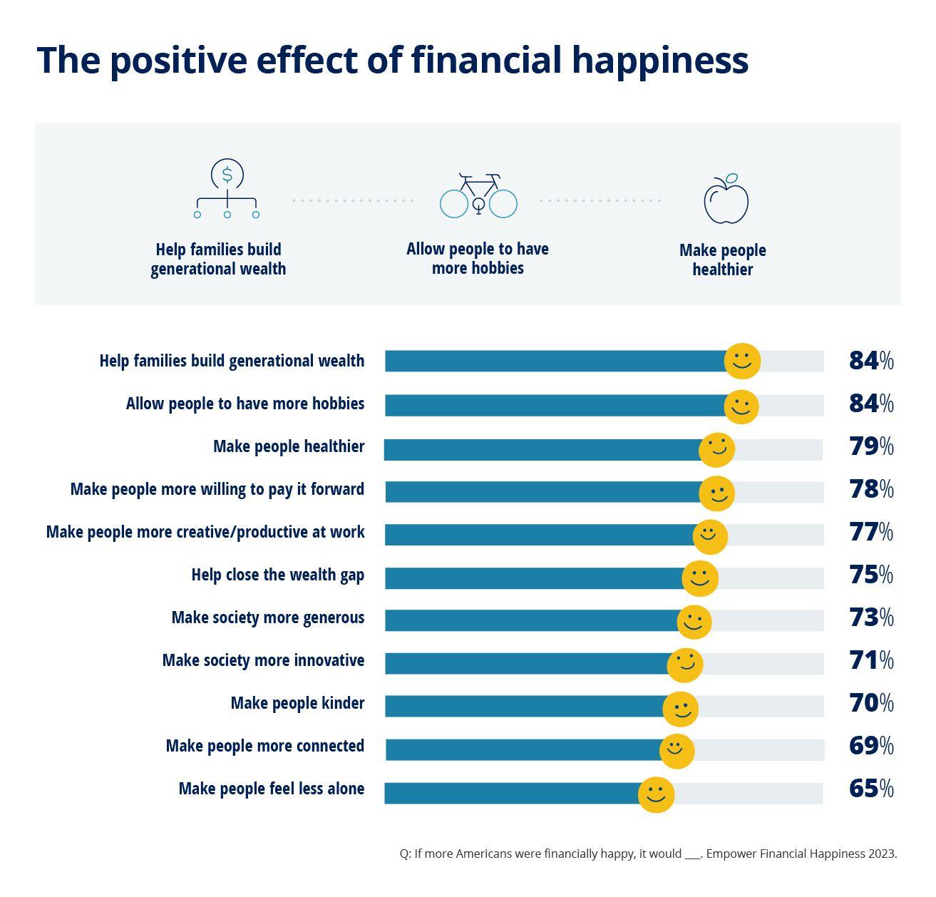 Financial Happiness_positive effects