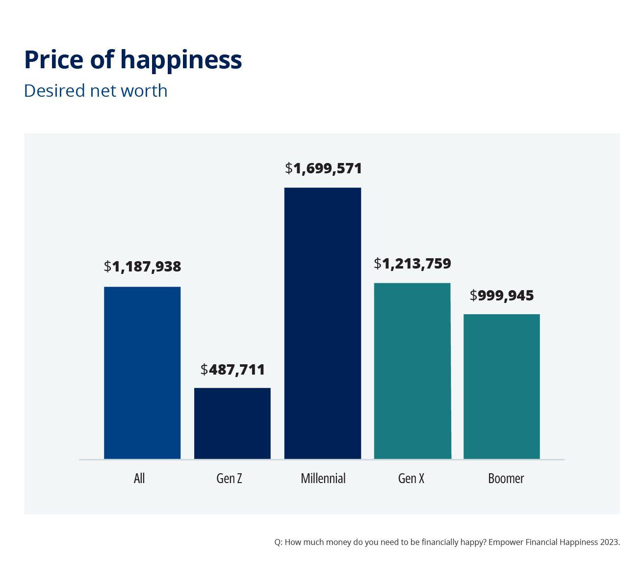 Financial Happiness_price of financial happiness