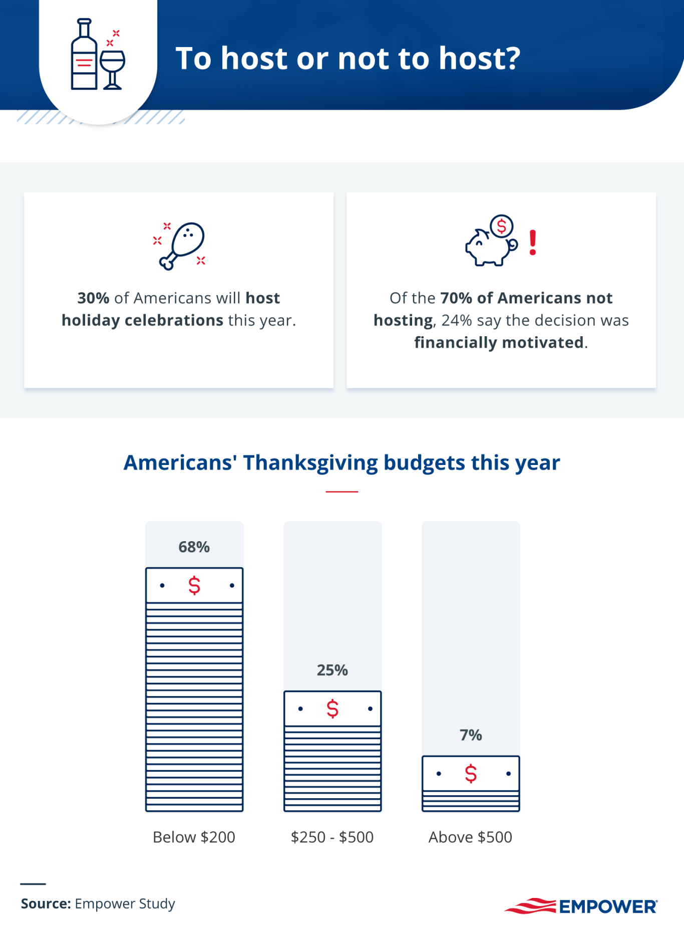 Graphic illustrating if consumers want to host holidays