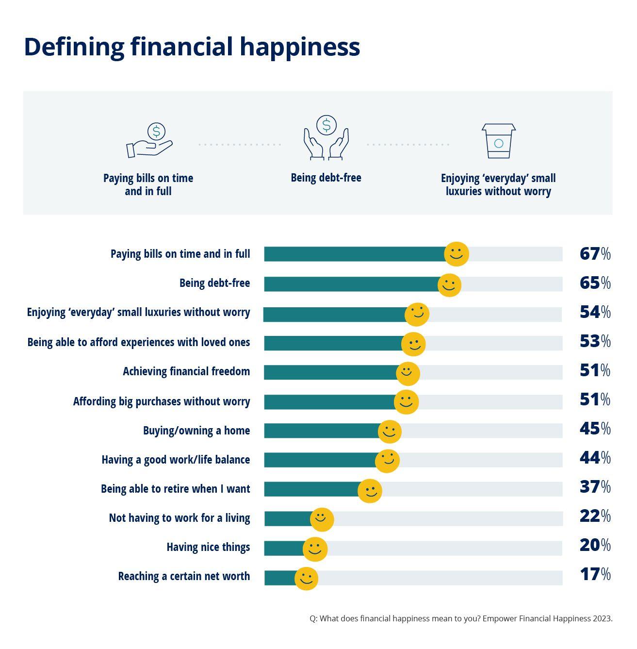 Financial Happiness_defining financial happiness