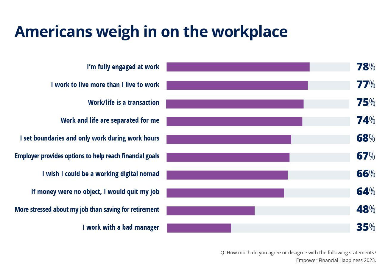 Financial Happiness_Americans weigh in on the workplace