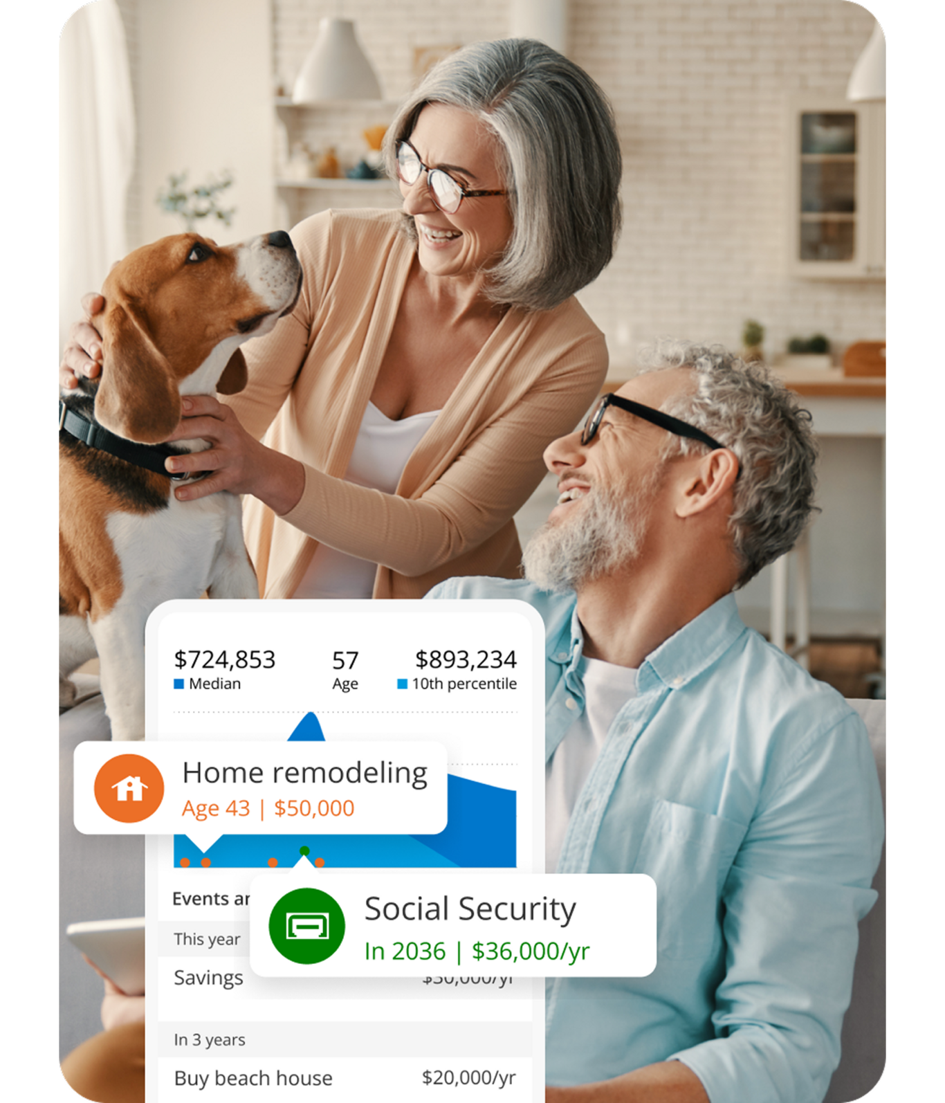 Husband and wife petting dog in kitchen. Plan for retirement income that goes the distance