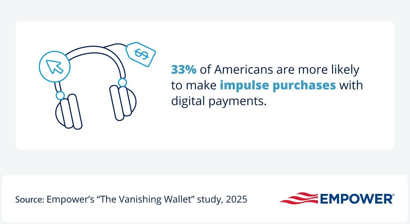 Graphic showing how Americans are more likely to make impulse purchases with digital payments