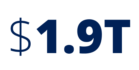 $1.9 Trillion