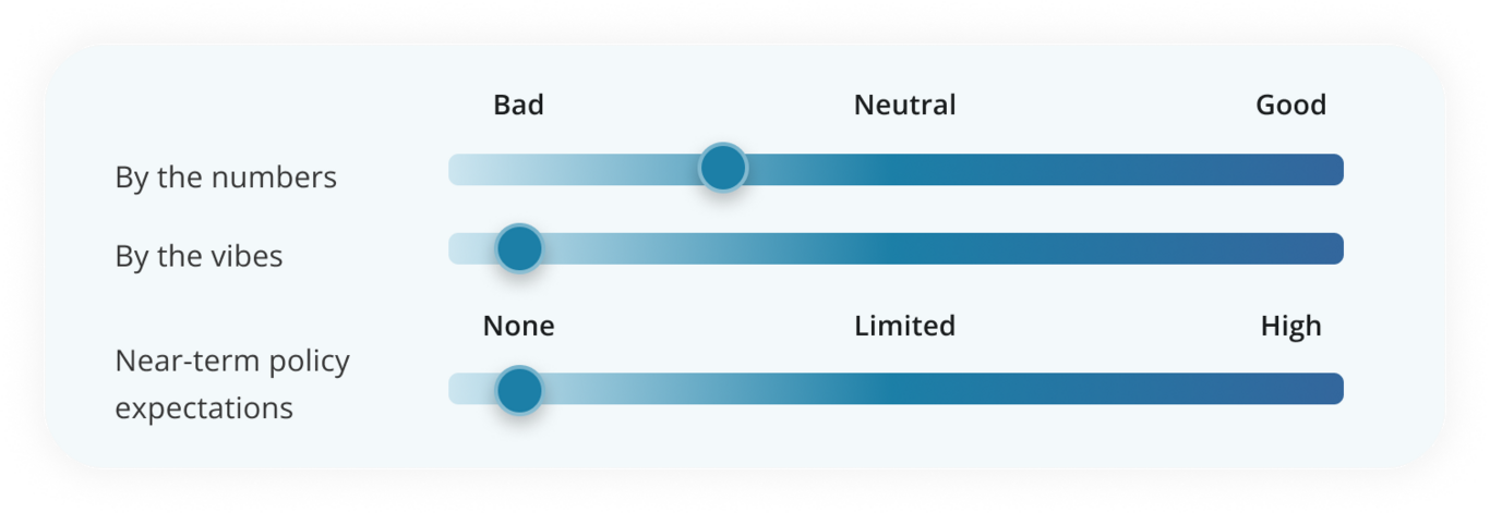 Food. By the numbers. By the vibes. Near-term policy expectations.