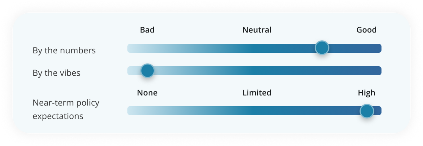 Healthcare. By the numbers. By the vibes. Near-term expectations.