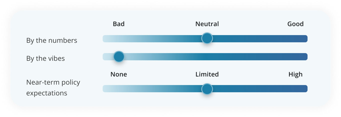 Housing. By the numbers. By the vibes. Near-term expectations