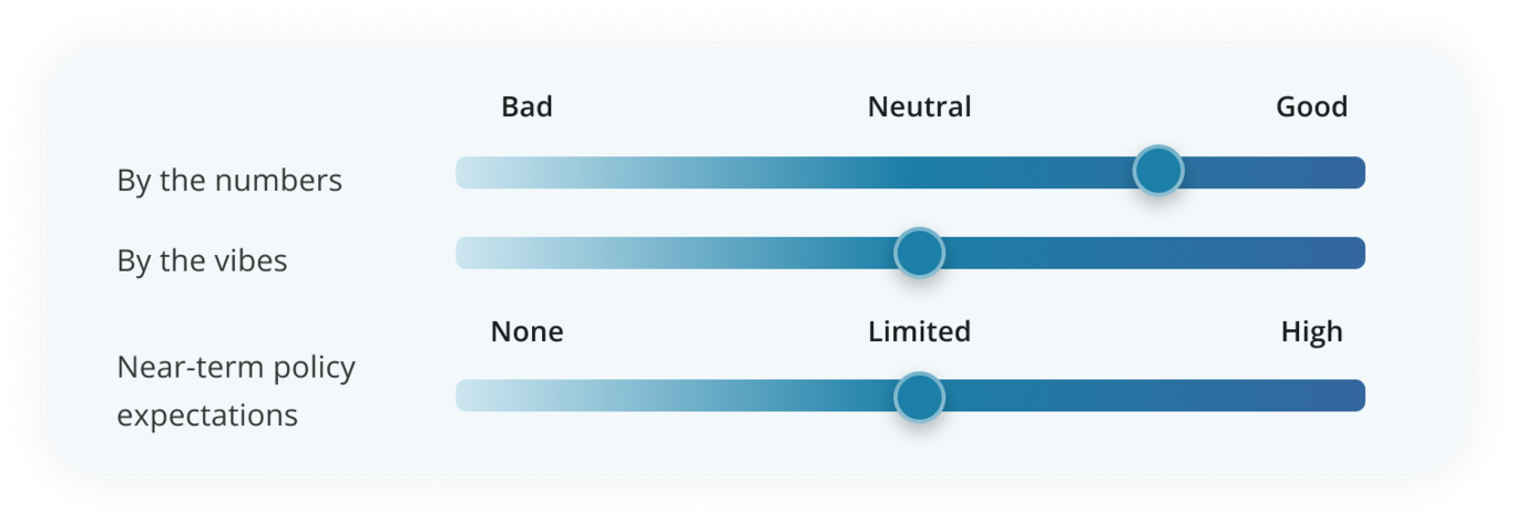 Transportation. By the numbers. By the vibes. Near-term expectations.
