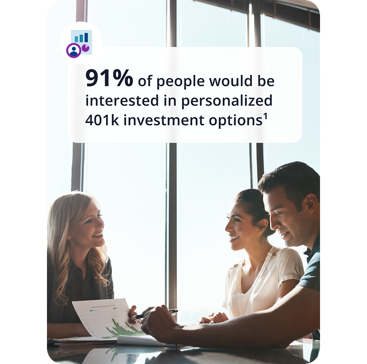 Financial advisor meeting with clients alongside a message stating that 91% of people would be interested in personalized 401(k) investment options.