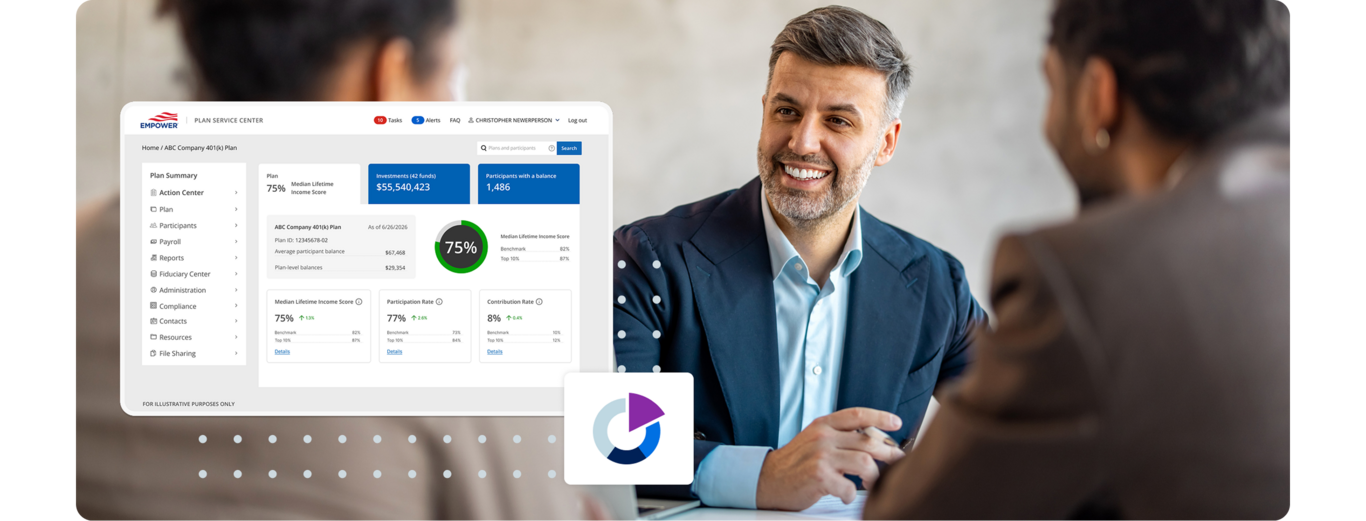 Plan sponsor meeting with an advisor alongside a dashboard for monitoring retirement plan performance and participant outcomes.