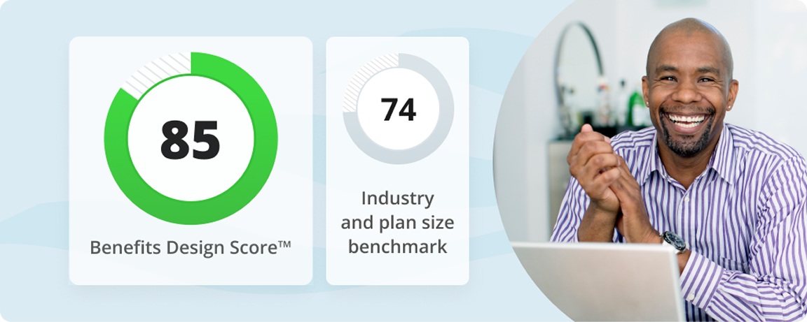 Benefits Design Score comparing a retirement plan score of 85 against an industry and plan size benchmark score of 74.