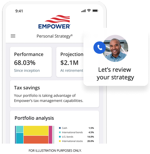 Personal Strategy Review