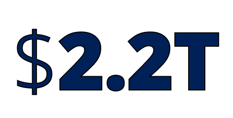 $2.2 Trillion