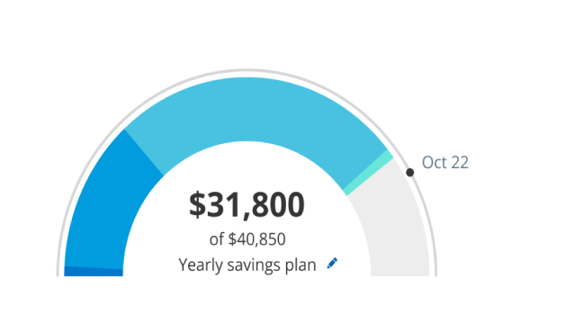 $31,800 of $40,850 - yearly savings plan
