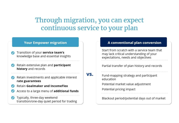 Migration vs Conversion chart