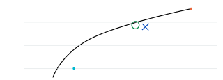 Chart Line with O and X