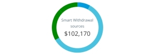 Smart Withdrawal Circle Chart