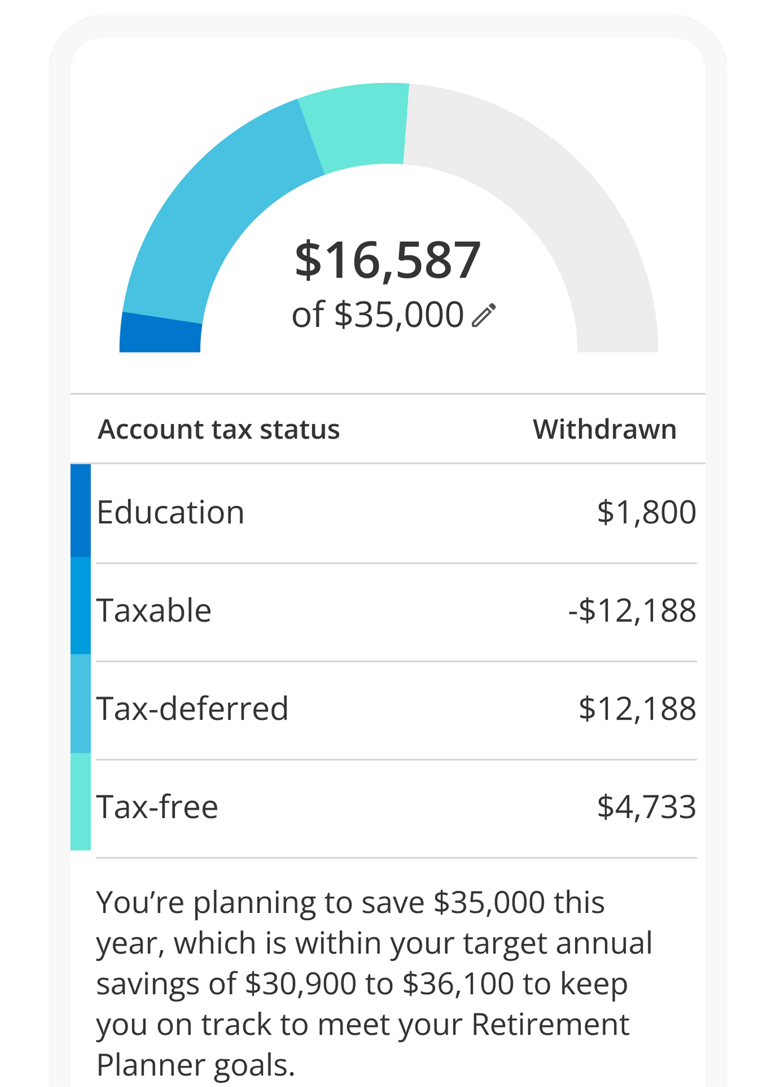 Savings Planner | Empower