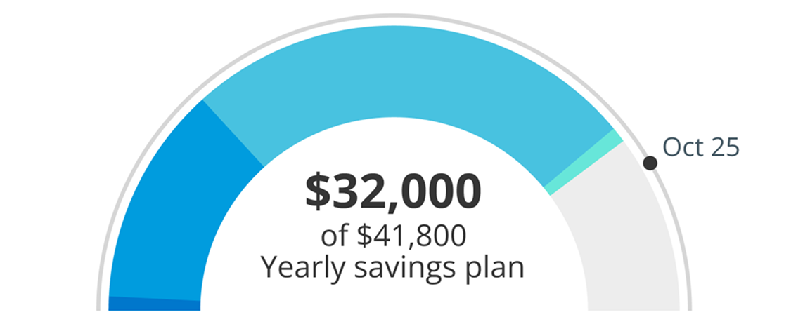 Savings Planner | Empower