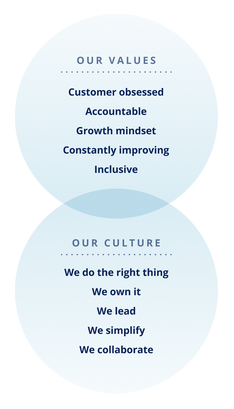 Our values. Our culture. 
