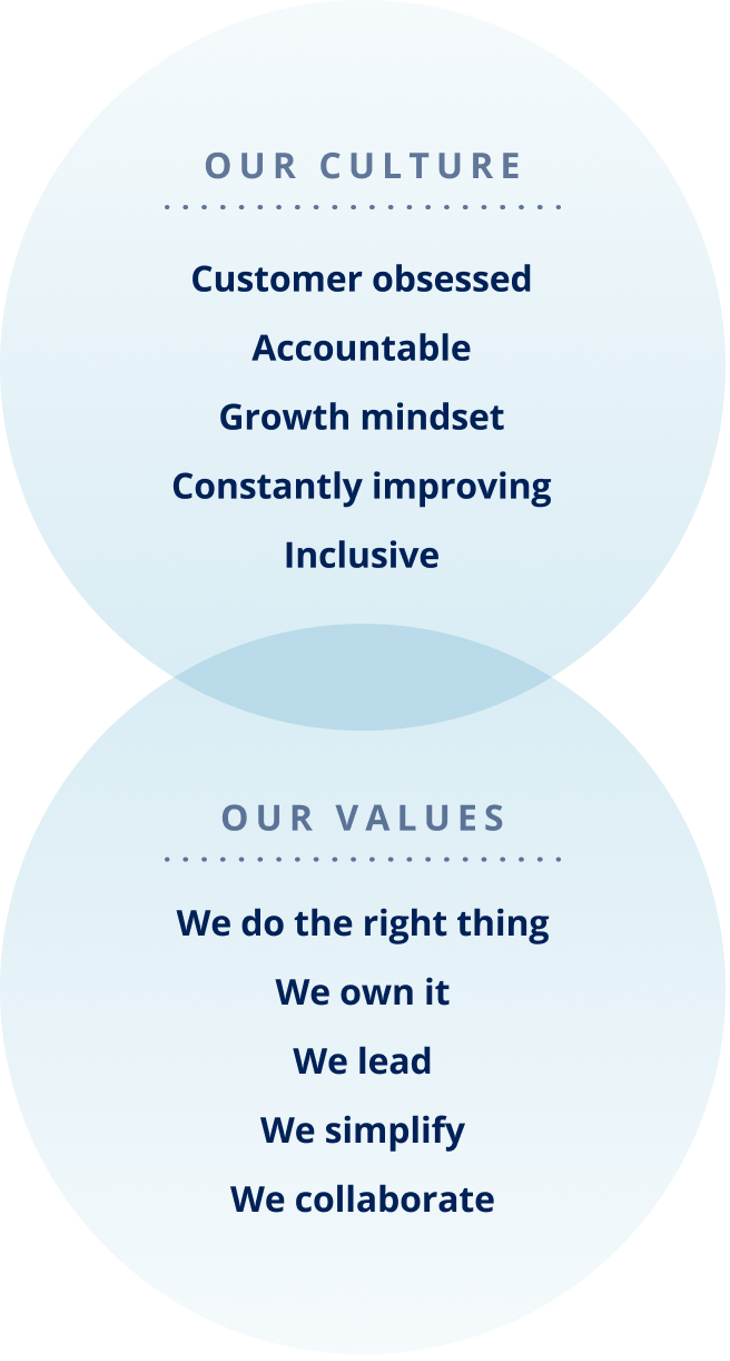 Our values. Our culture. 