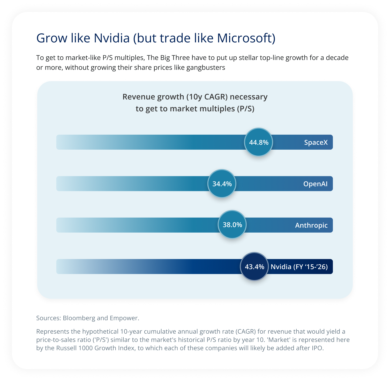 Grow like Nvidia (but trade like Microsoft).