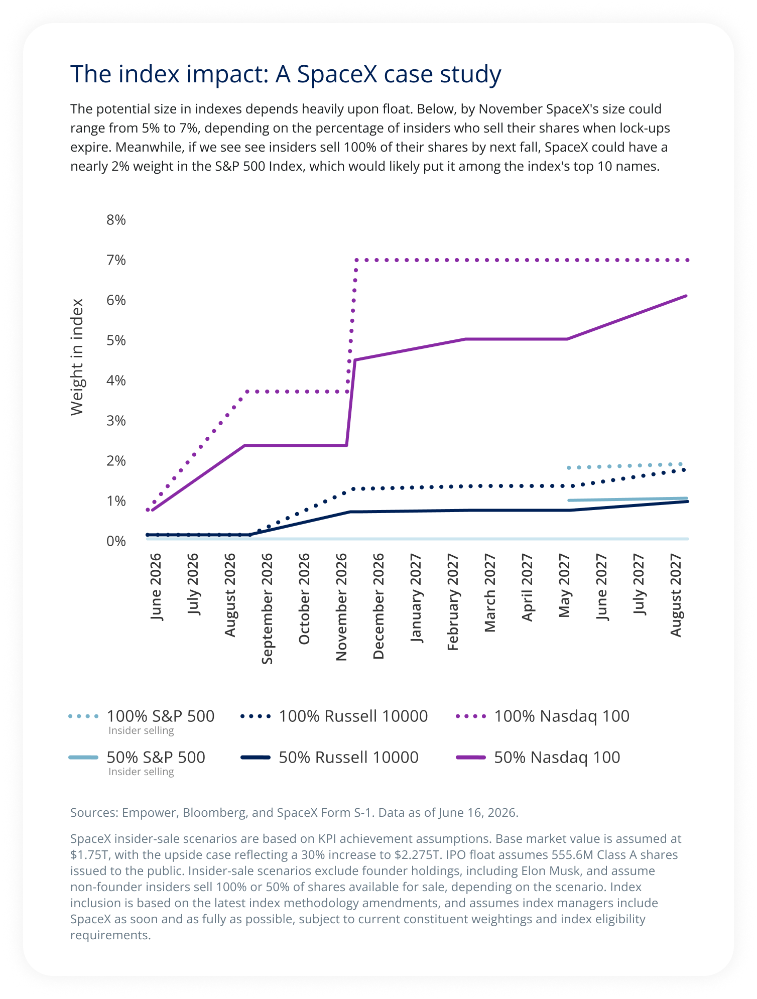 The index impact: A SpaceX case study. 