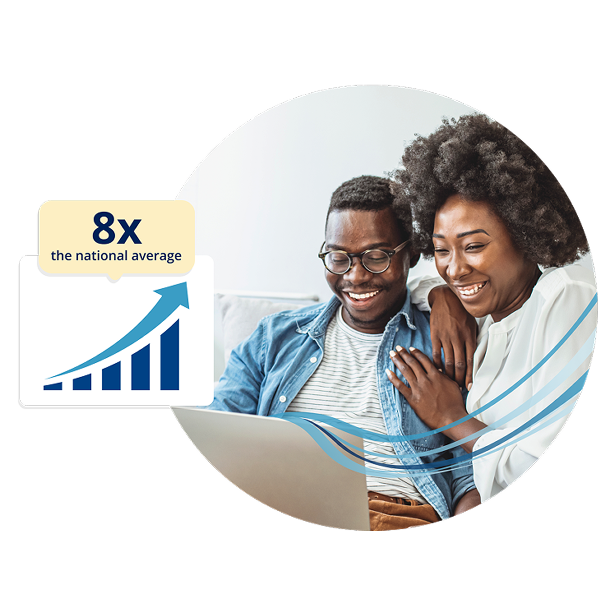 Empower cash graphic showing growth at 8x the national average, next to a couple smiling at laptop