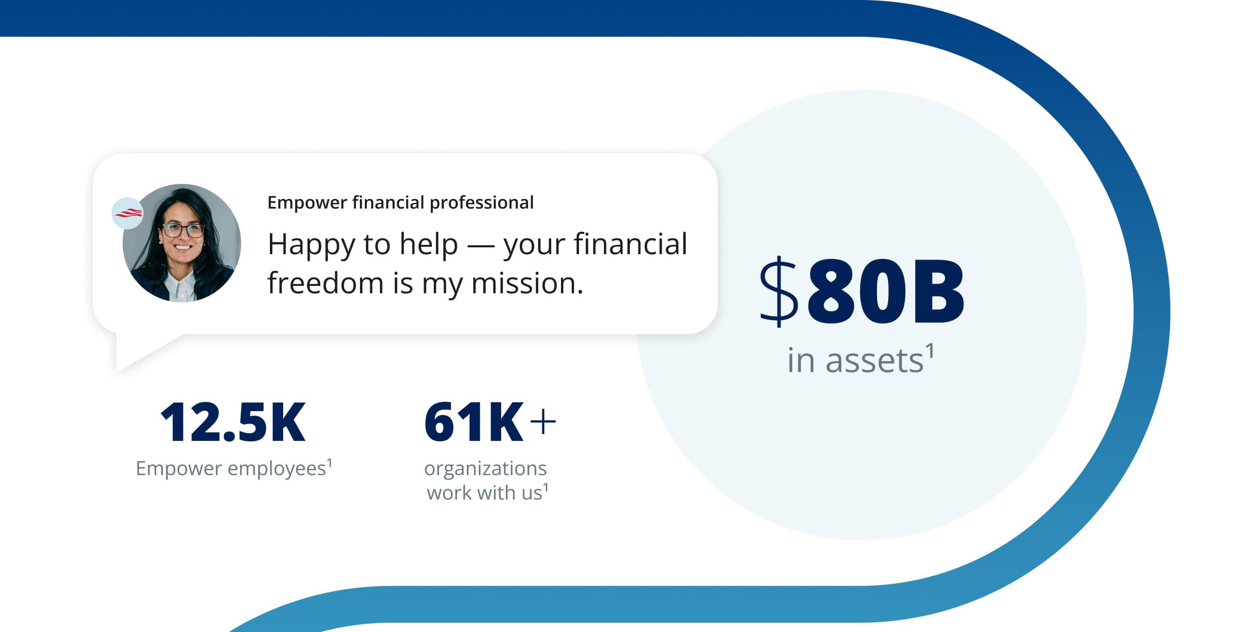 Financial advisor with $80 billion in assets, 12,500+ employees, and partnerships with 61,000+ organizations.